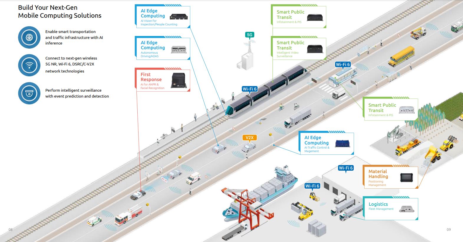 Tekdis is distributor of Nexcom in-Vehicle Computers – Product Selection Guide