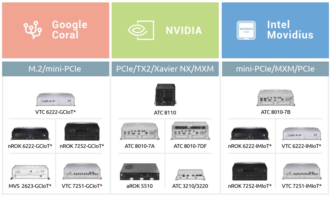 NEXCOM’s ATC 8010-7DF NEXCOM’s ATC 8010-7DF