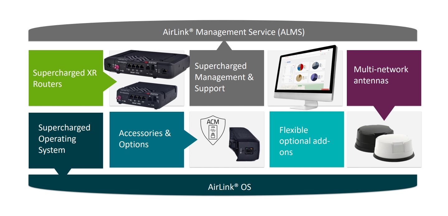 Not Just a Router….but a Complete SOLUTION